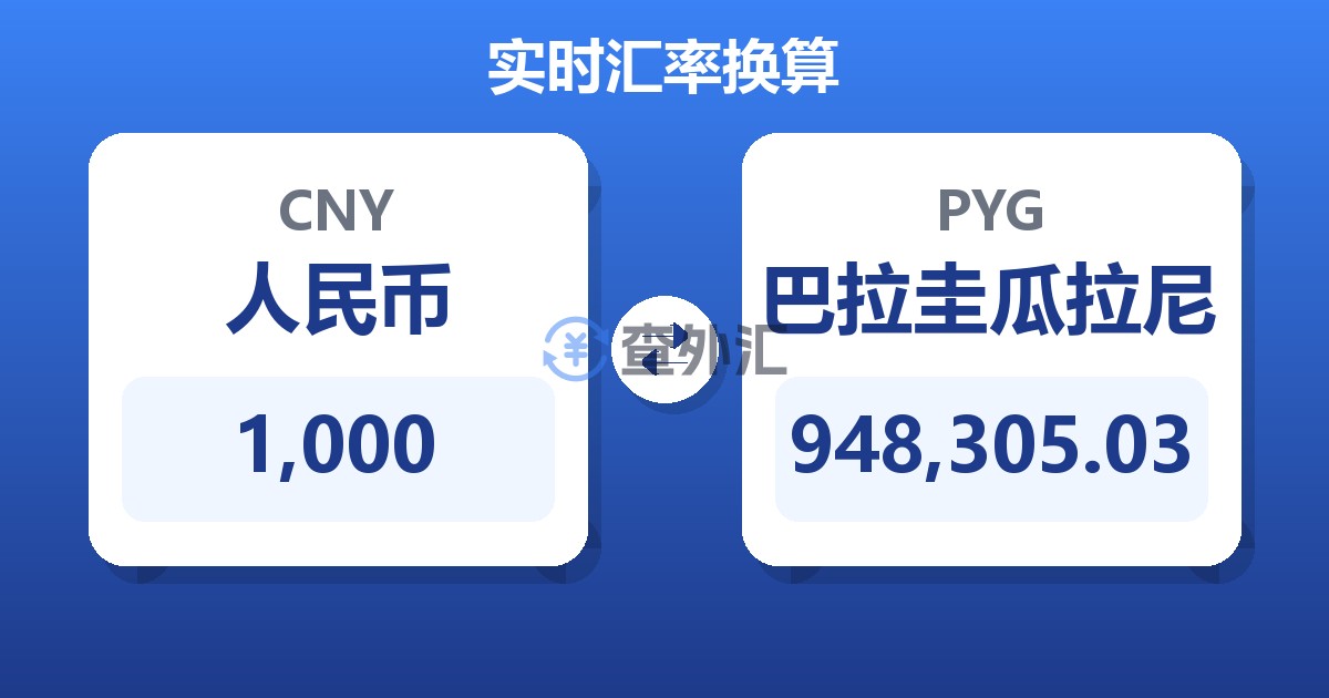 1,000人民币兑巴拉圭瓜拉尼