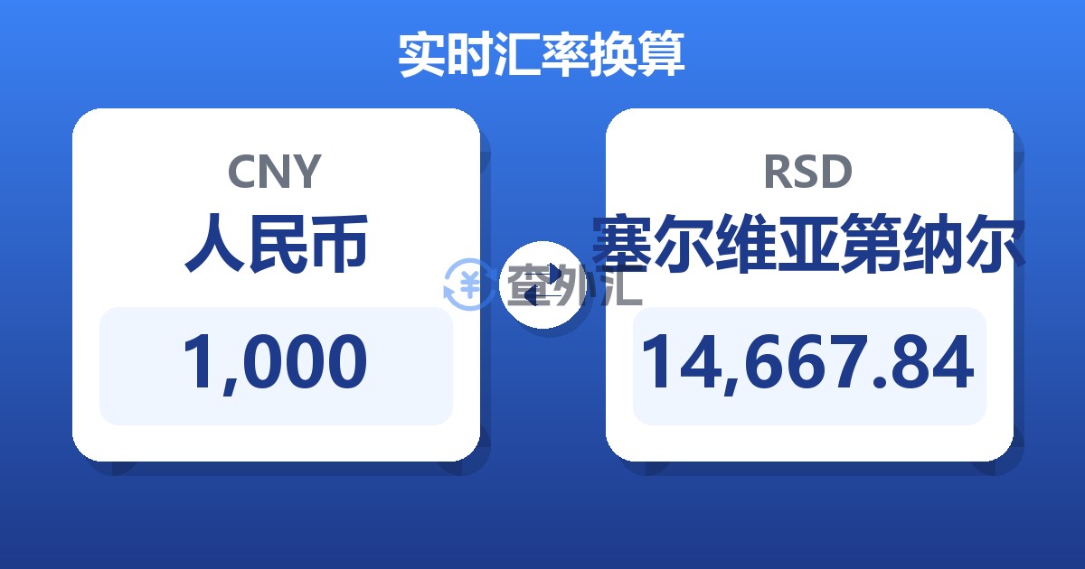 1,000人民币兑塞尔维亚第纳尔
