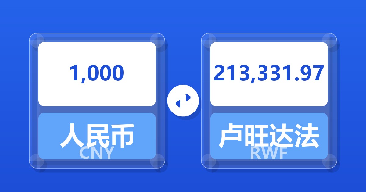 1,000人民币兑卢旺达法郎