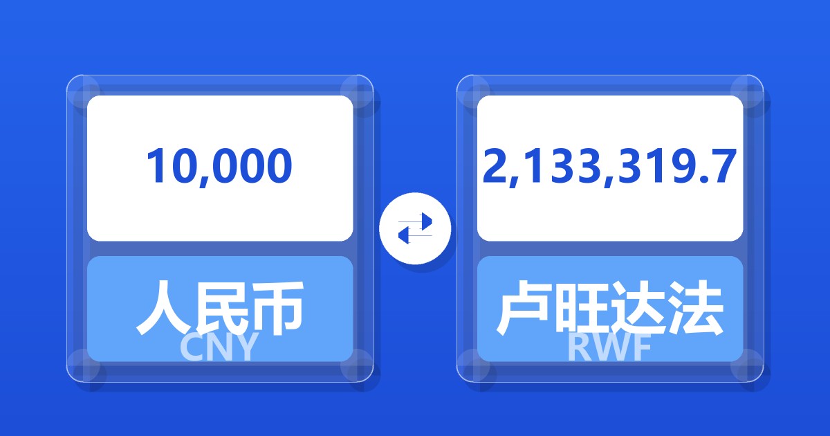 10,000人民币兑卢旺达法郎