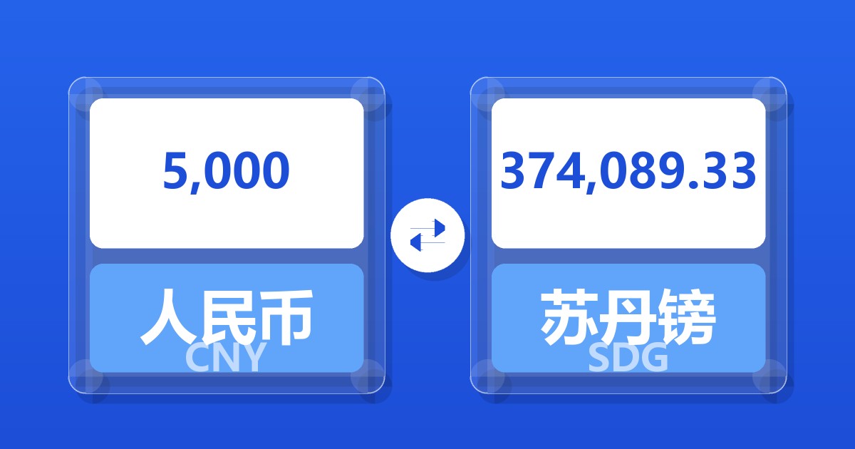 5,000人民币兑苏丹镑