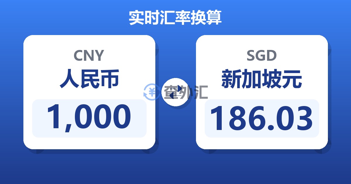 1,000人民币兑新加坡元