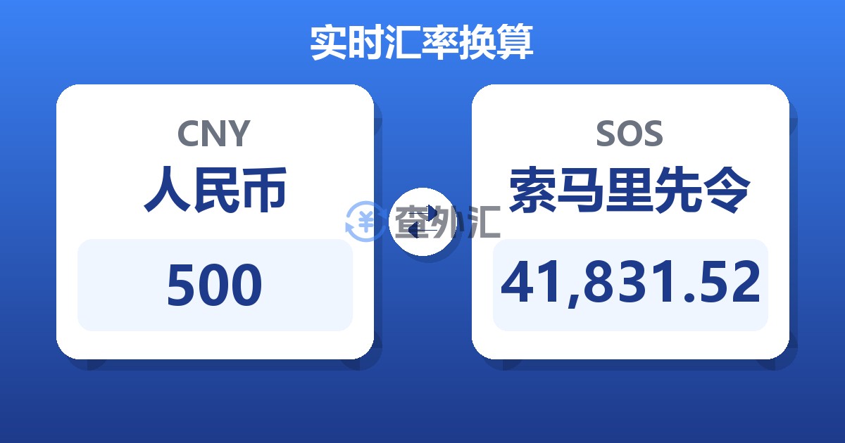 500人民币兑索马里先令