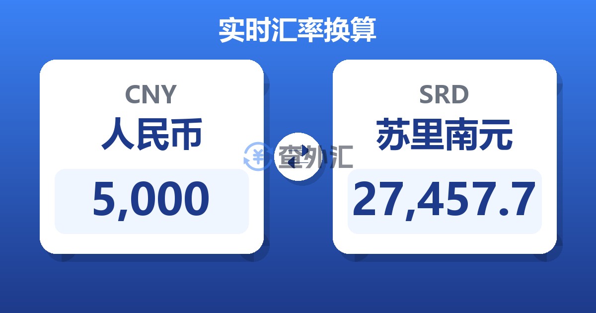 5,000人民币兑苏里南元