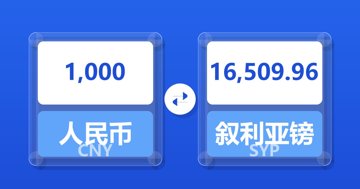 1,000人民币兑叙利亚镑