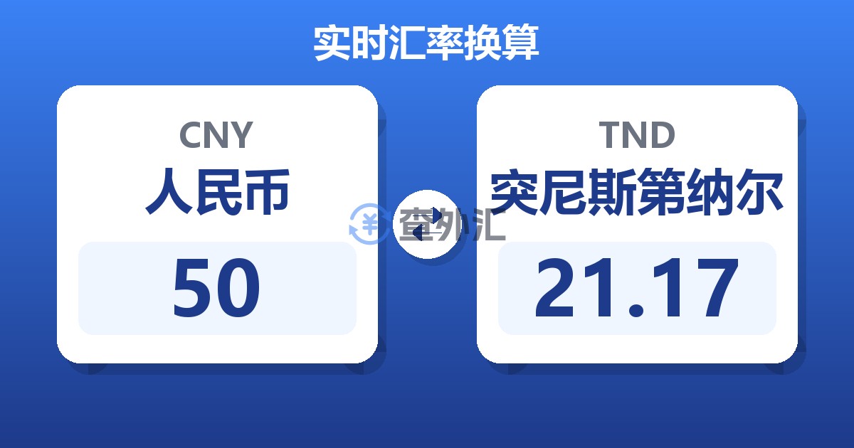 50人民币兑突尼斯第纳尔