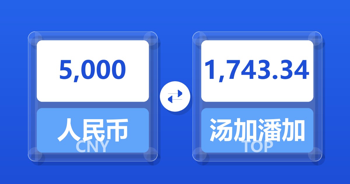 5,000人民币兑汤加潘加