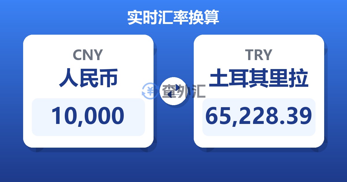 10,000人民币兑土耳其里拉