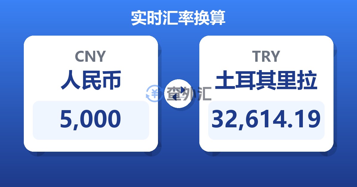 5,000人民币兑土耳其里拉