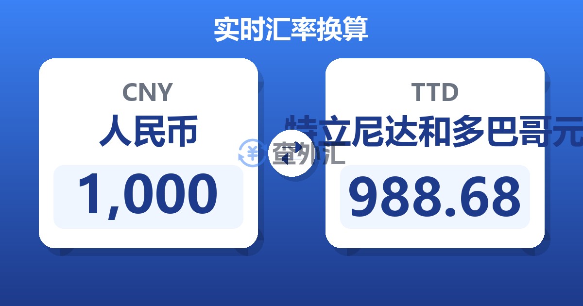 1,000人民币兑特立尼达和多巴哥元