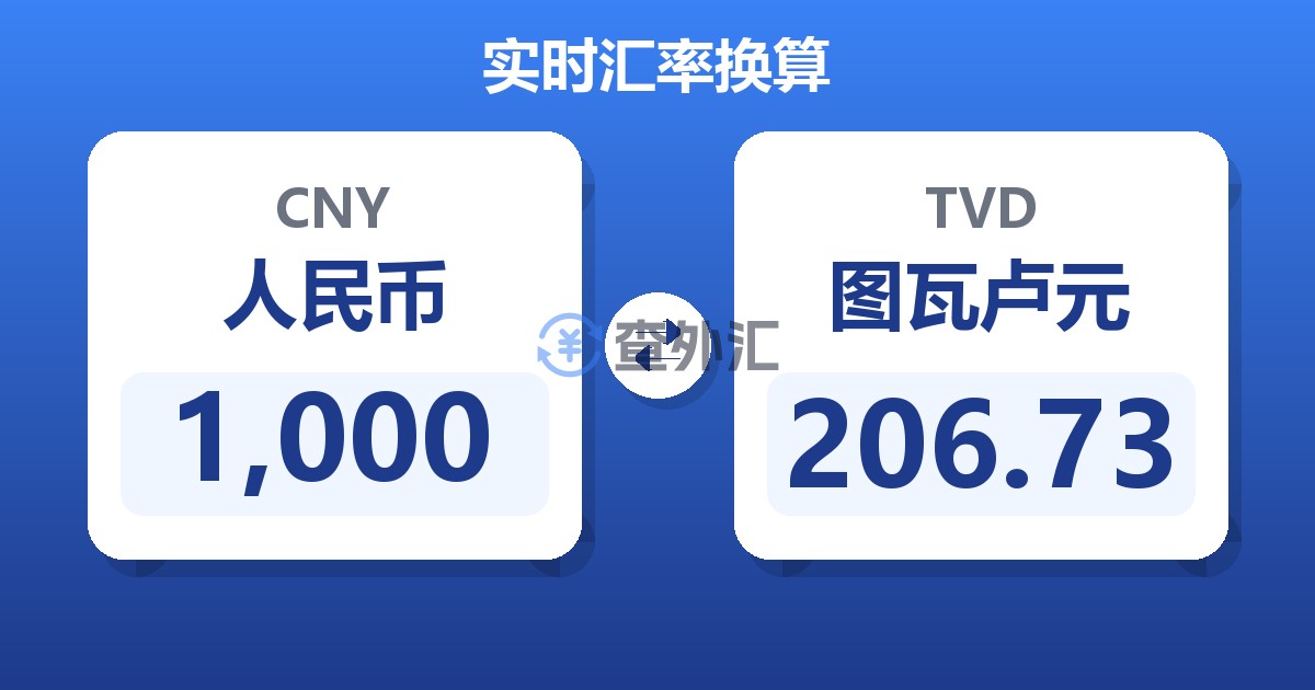 1,000人民币兑图瓦卢元