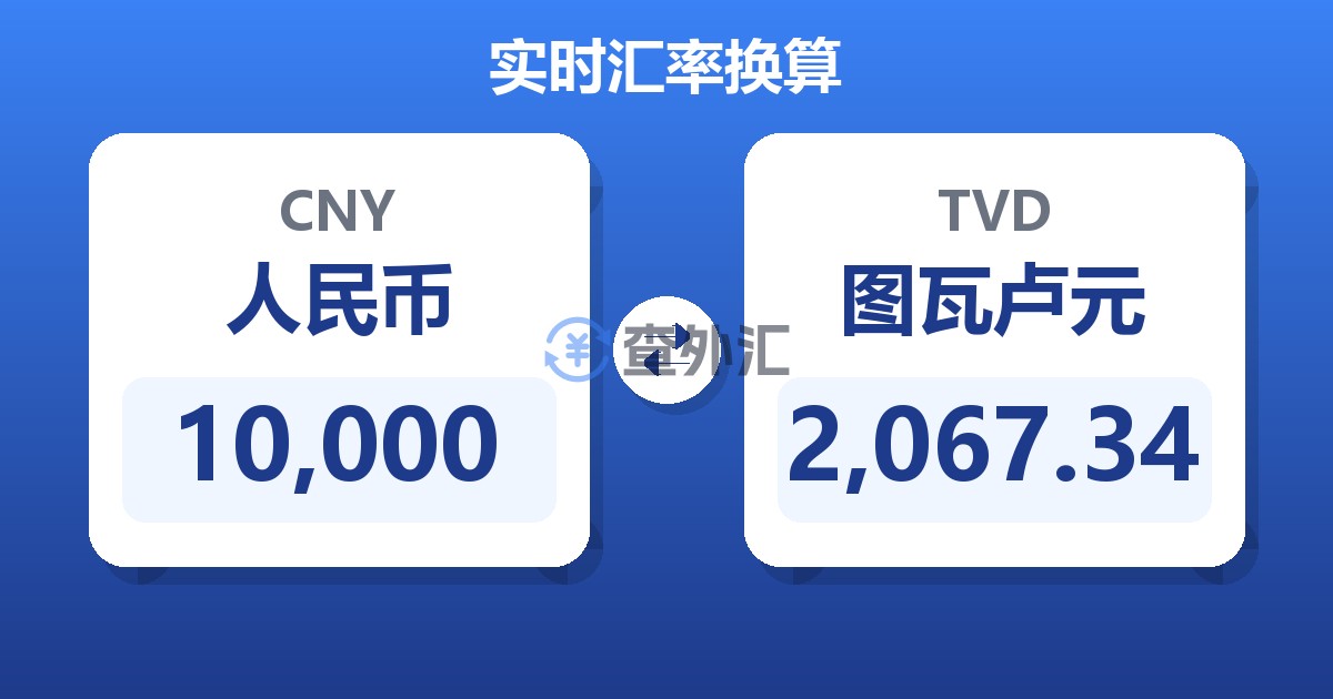 10,000人民币兑图瓦卢元
