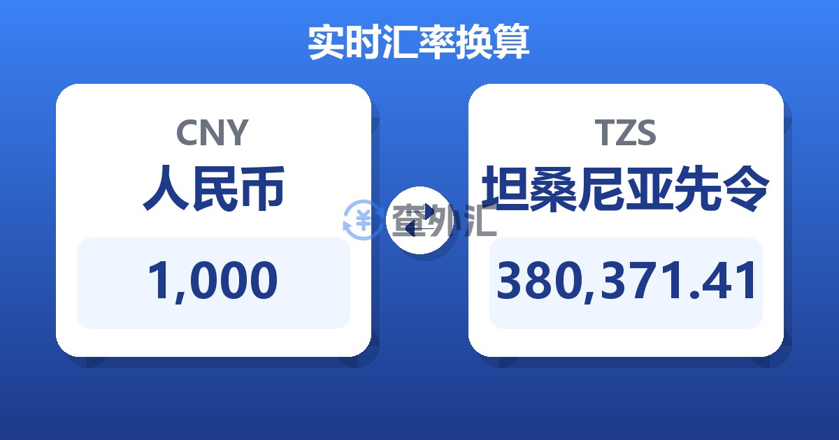1,000人民币兑坦桑尼亚先令