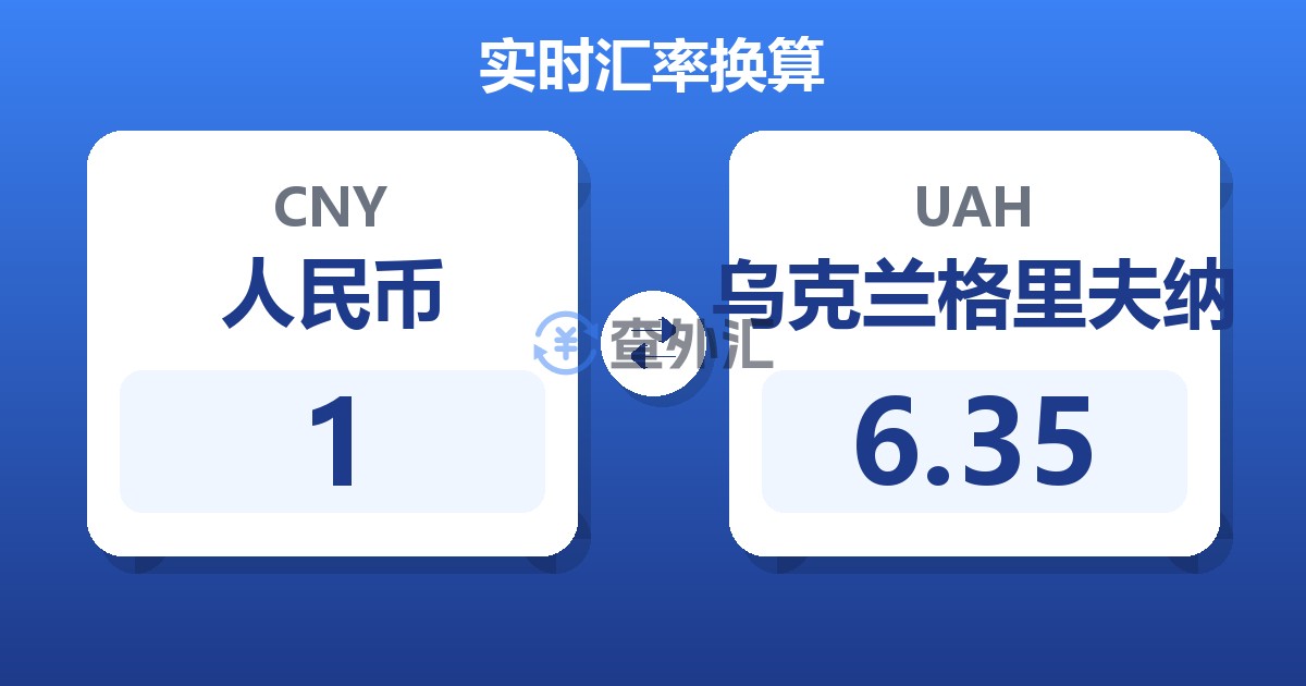 1人民币兑乌克兰格里夫纳