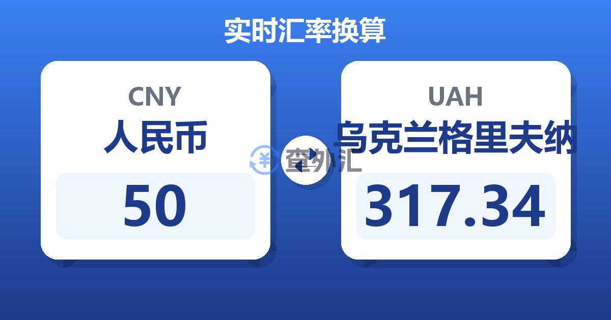 50人民币兑乌克兰格里夫纳