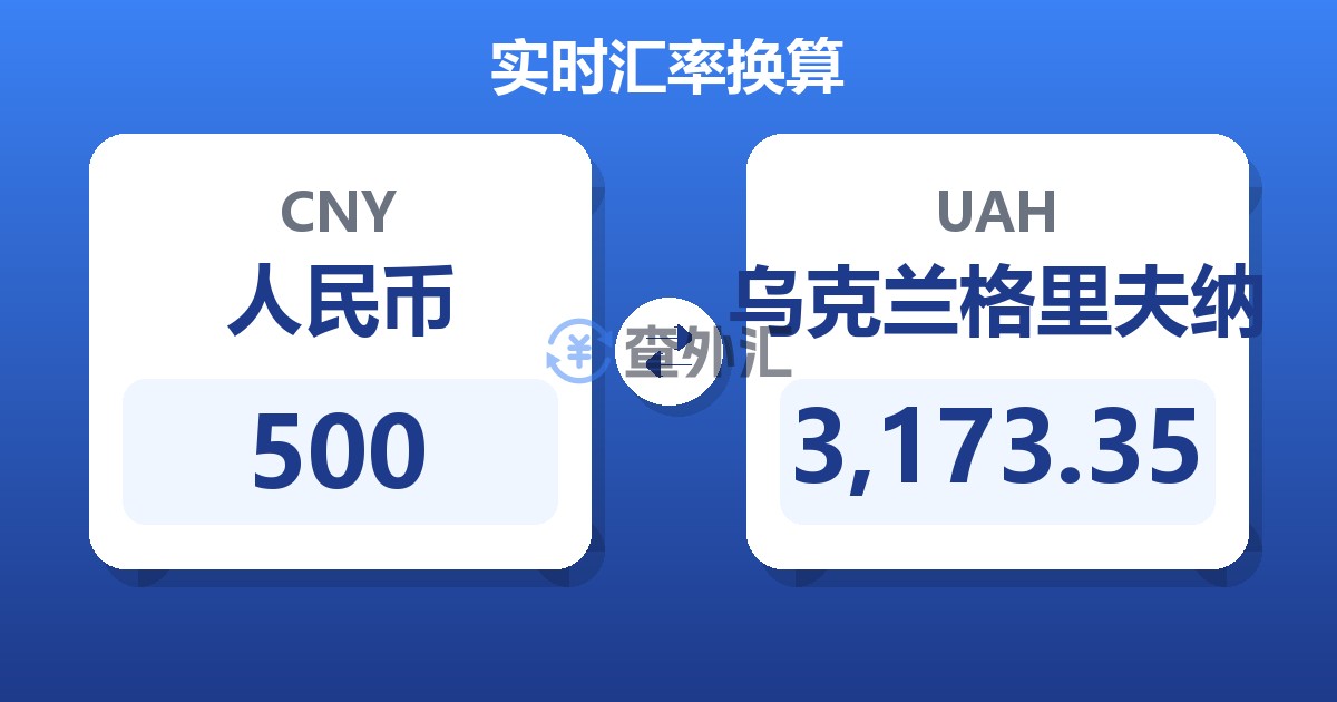 500人民币兑乌克兰格里夫纳