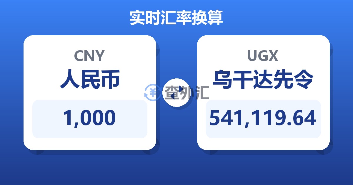 1,000人民币兑乌干达先令