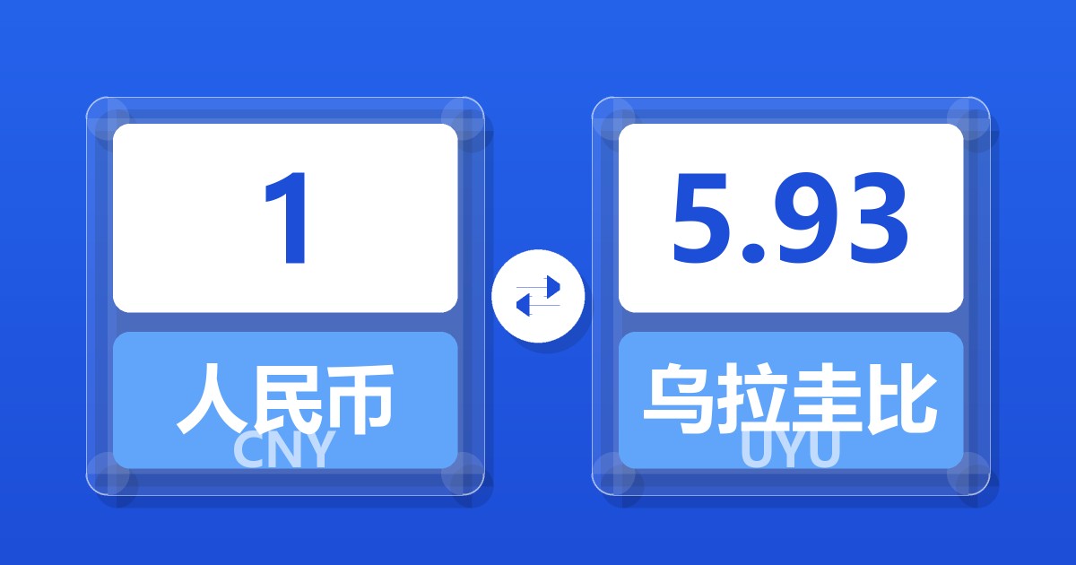 1人民币兑乌拉圭比索