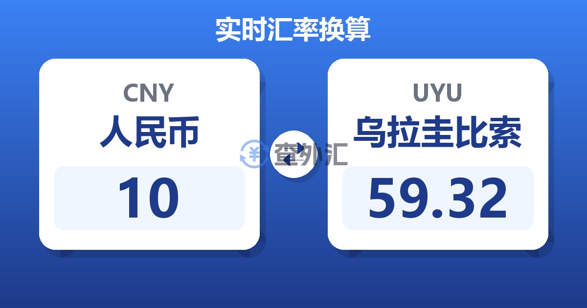 10人民币兑乌拉圭比索