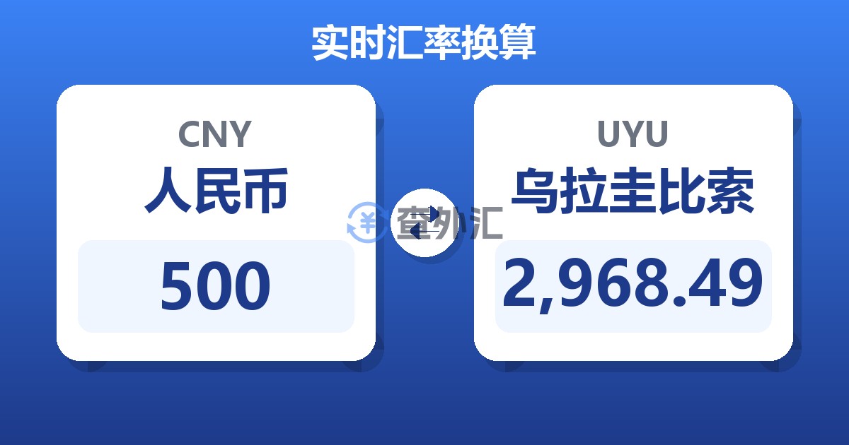 500人民币兑乌拉圭比索