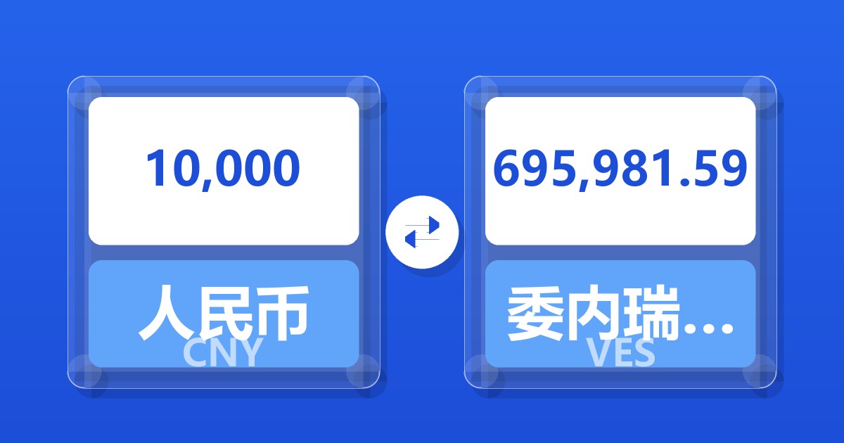 10,000人民币兑委内瑞拉玻利瓦尔