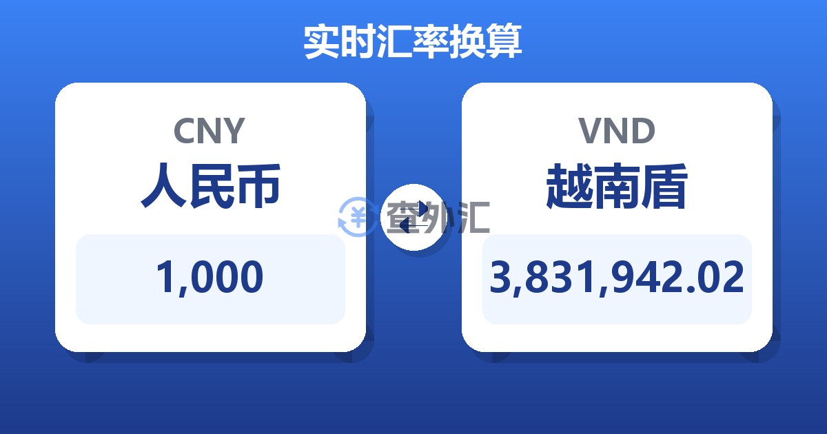 1,000人民币兑越南盾