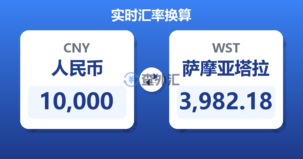 10,000人民币兑萨摩亚塔拉