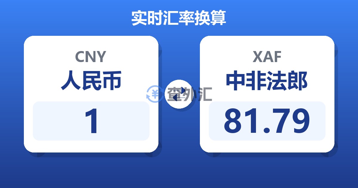 1人民币兑中非法郎