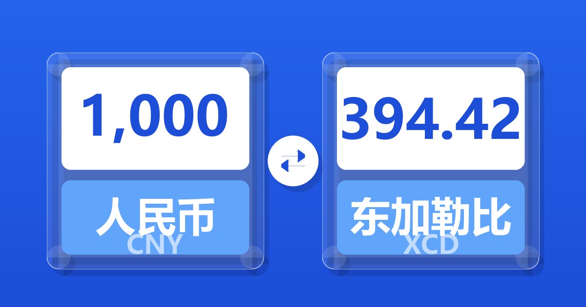 1,000人民币兑东加勒比元