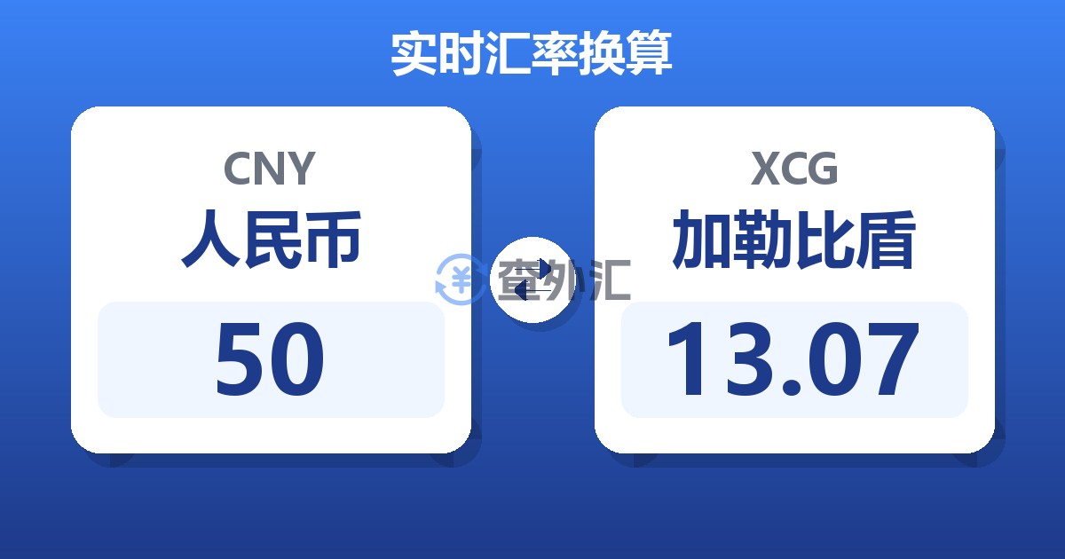 50人民币兑加勒比盾