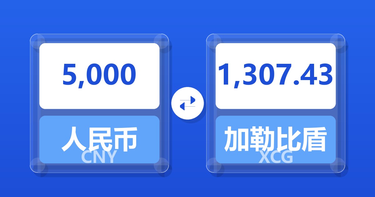 5,000人民币兑加勒比盾