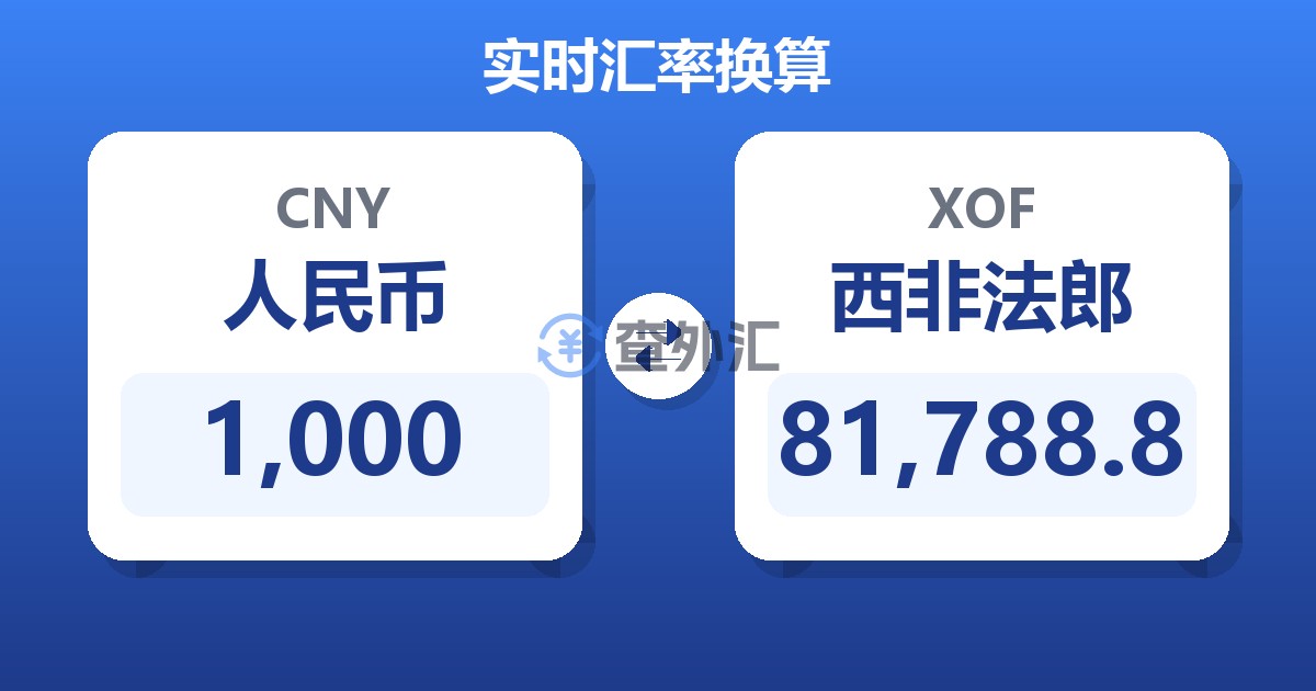 1,000人民币兑西非法郎