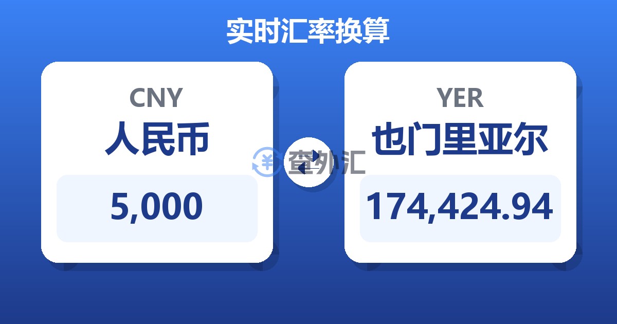 5,000人民币兑也门里亚尔