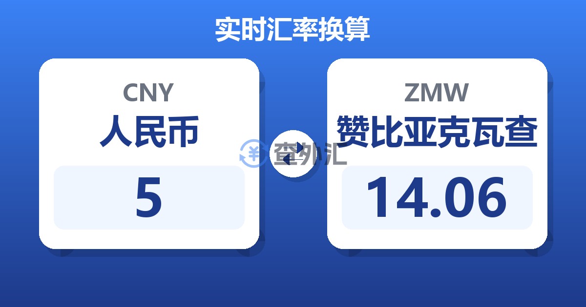 5人民币兑赞比亚克瓦查