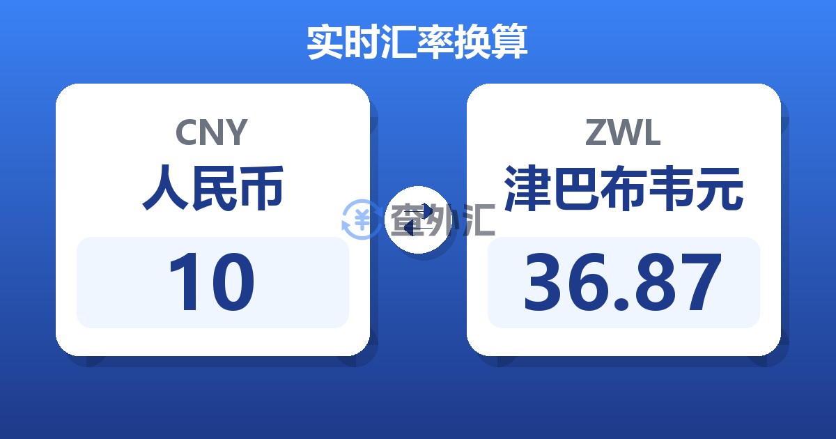 10人民币兑津巴布韦元