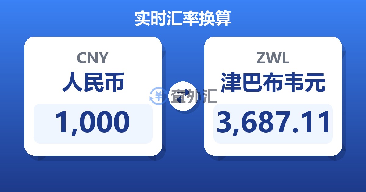 1,000人民币兑津巴布韦元