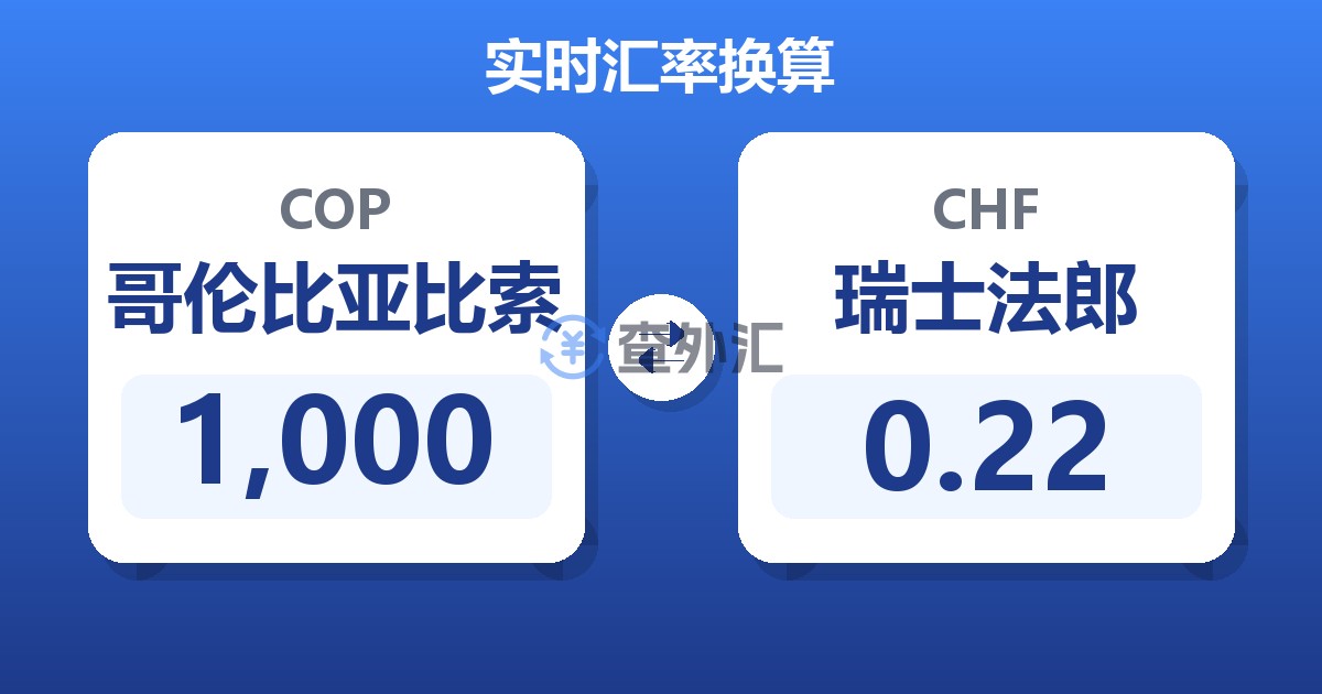 1,000哥伦比亚比索兑瑞士法郎