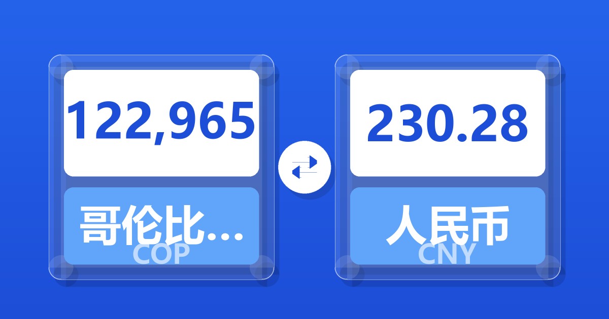 122,965哥伦比亚比索兑人民币