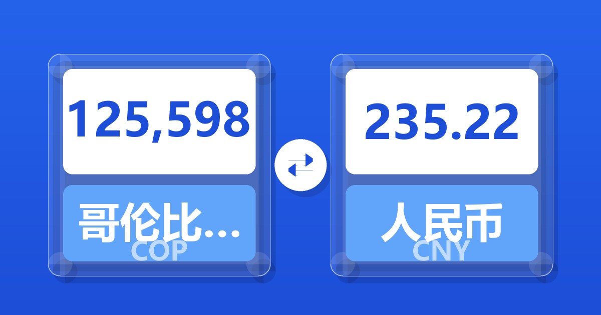 125,598哥伦比亚比索兑人民币
