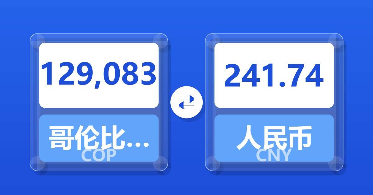 129,083哥伦比亚比索兑人民币
