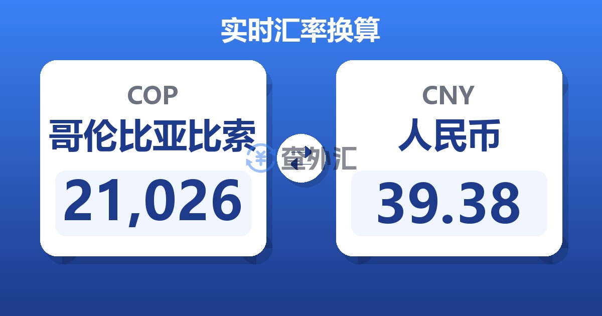 21,026哥伦比亚比索兑人民币