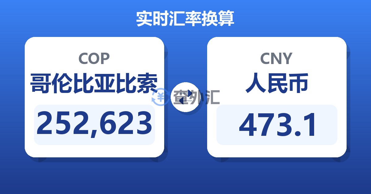 252,623哥伦比亚比索兑人民币