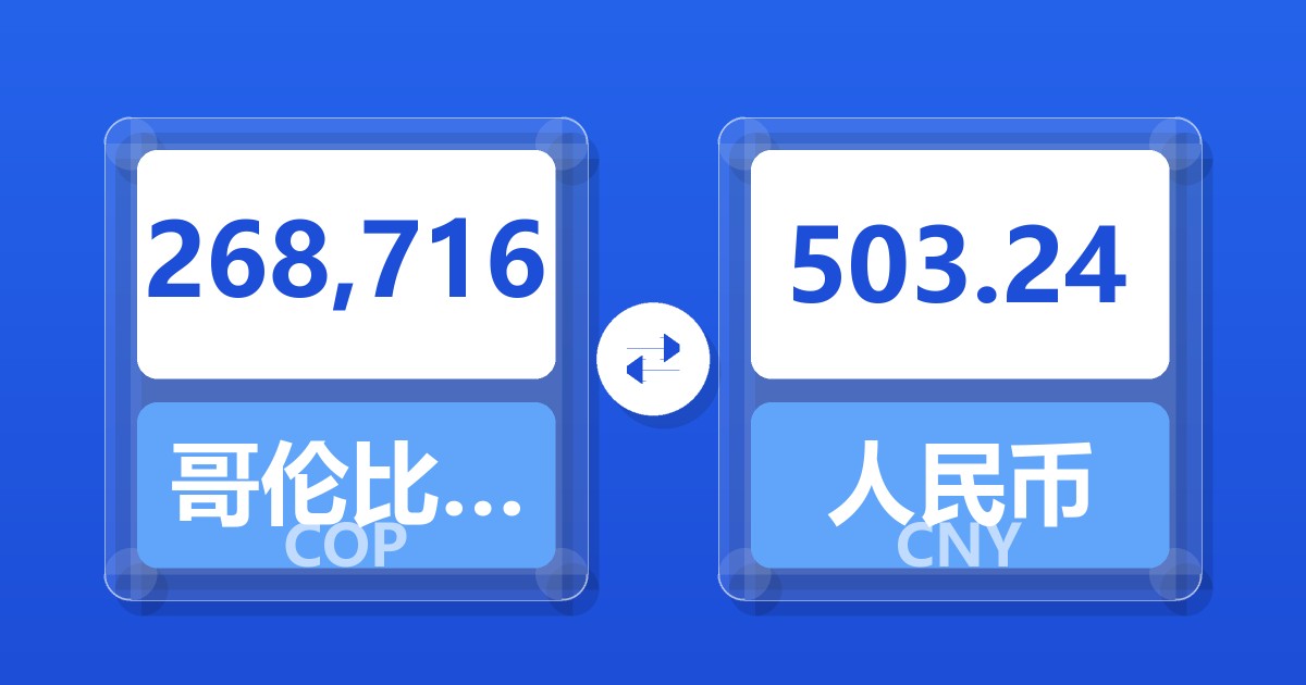 268,716哥伦比亚比索兑人民币