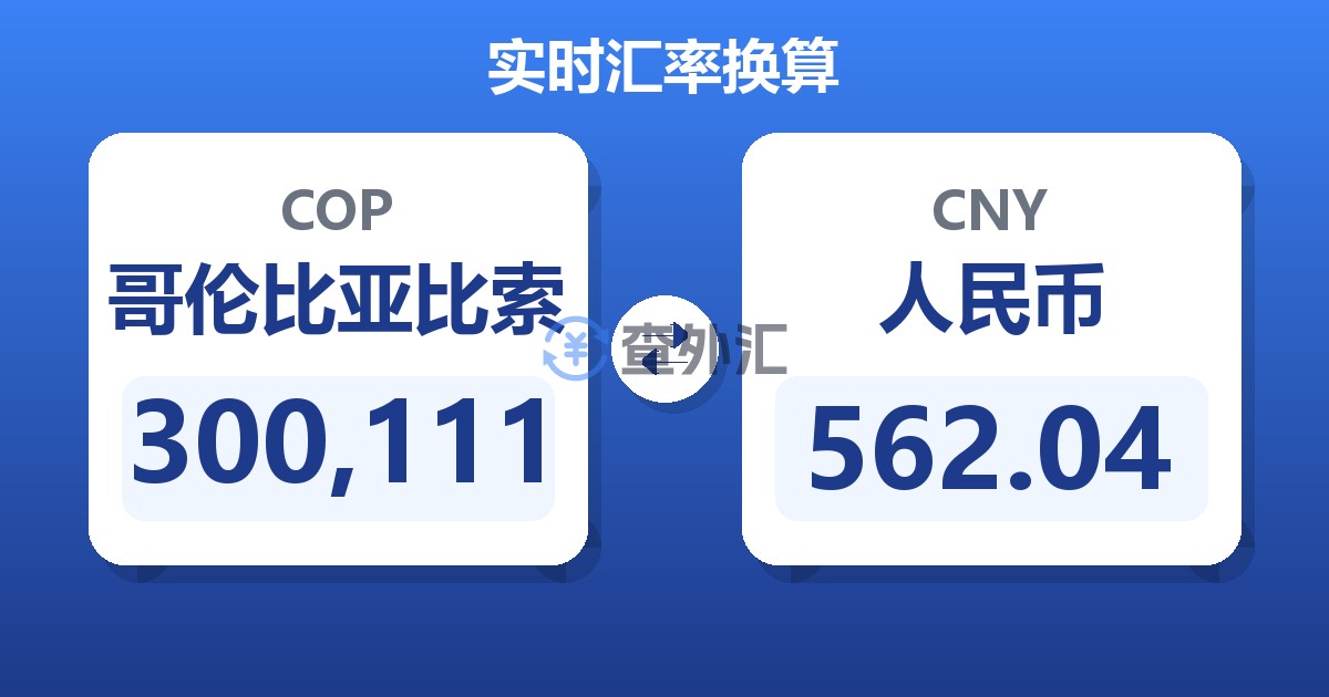 300,111哥伦比亚比索兑人民币