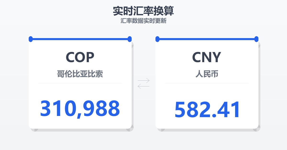 310,988哥伦比亚比索兑人民币