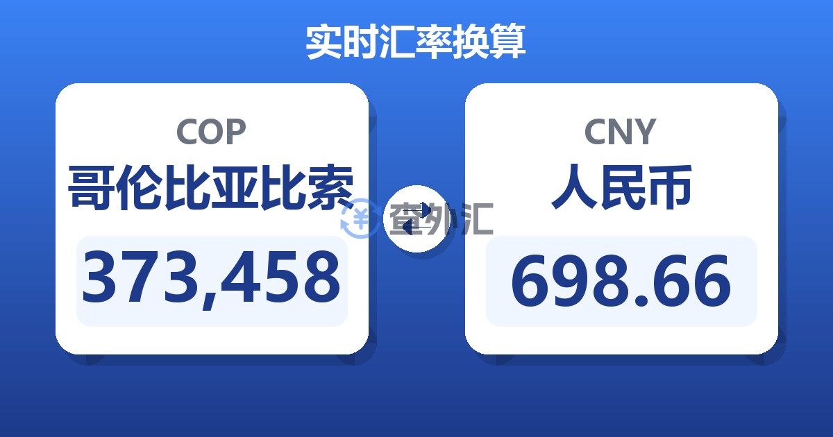 373,458哥伦比亚比索兑人民币