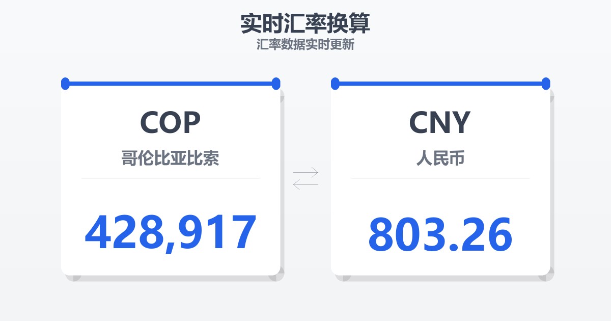 428,917哥伦比亚比索兑人民币