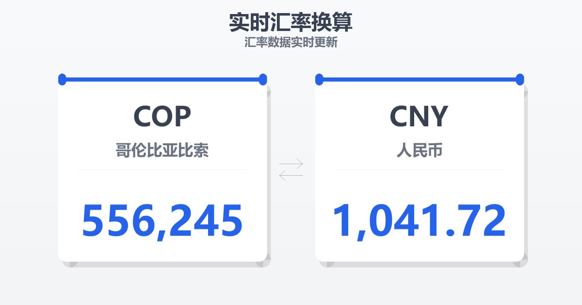 556,245哥伦比亚比索兑人民币