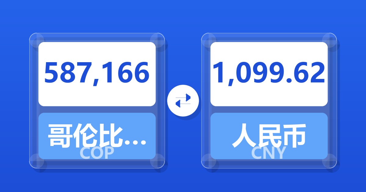 587,166哥伦比亚比索兑人民币