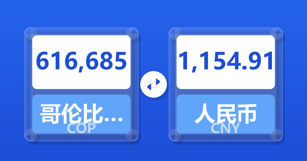 616,685哥伦比亚比索兑人民币